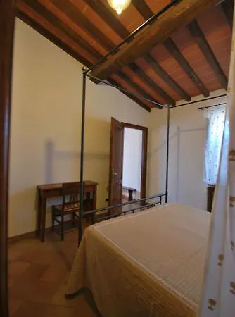 Country house Ragoncino *